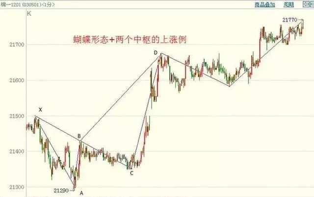 交易江湖中技术分析五大派系，你属于哪个门派？