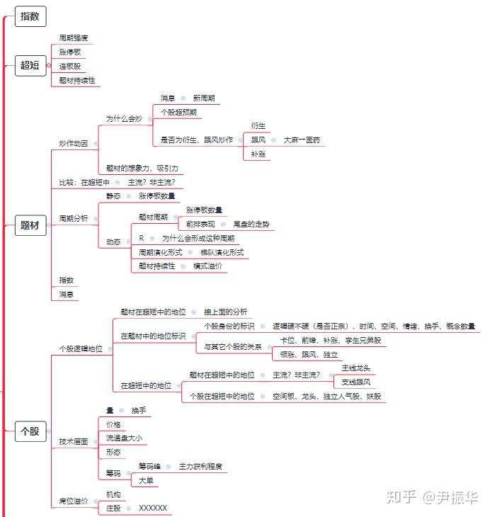 73.梯队4：个股属性分析法、个股炒作地位（兼交易机会分析）