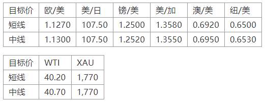 MEXGroup：晚间专题技术报告2020-07-02