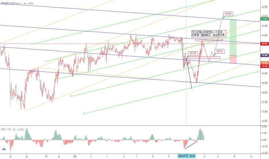 原油下周一预测和操作思路，等待的多单