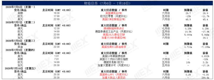 MEXGroup：每周策略2020-07-06