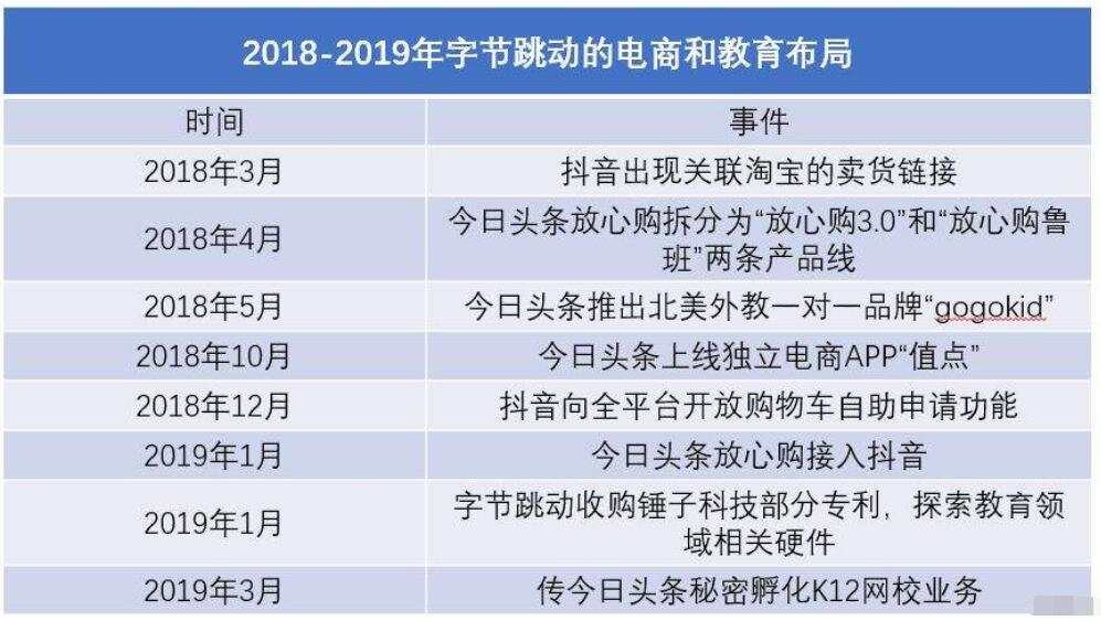 字节跳动冲破基因阻碍完成教育使命，黄金就看戏吧