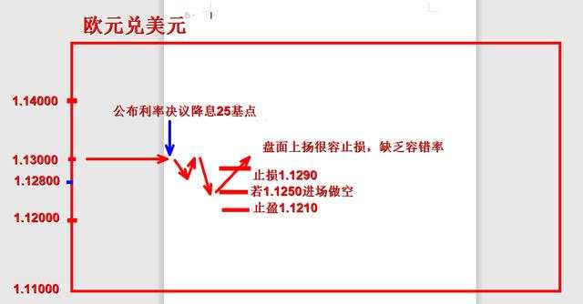 外汇黄金作手 支撑压力1-空单减少型支撑