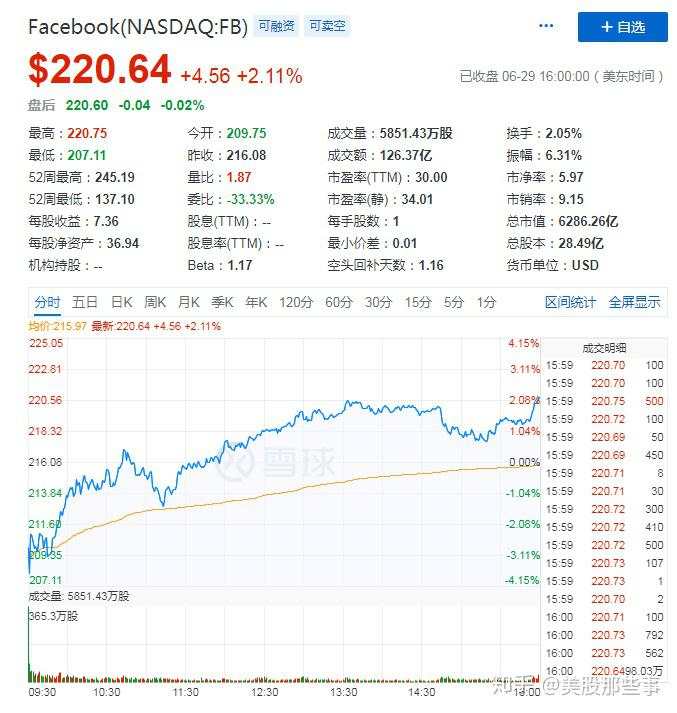 Facebook该如何打好这场“广告抵制”仗？
