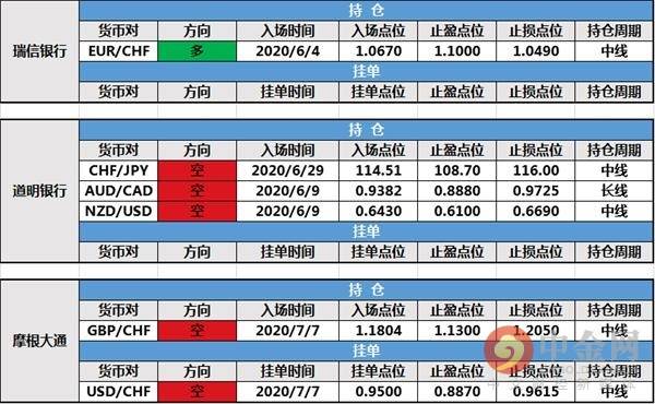 【投行报告】7月14日投行持仓报告：法农银行和摩根士丹利新增持仓 路透IFR修改挂单