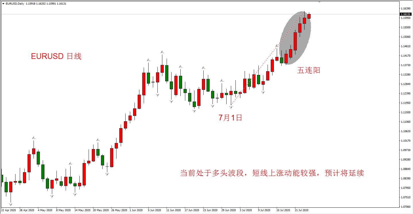 ATFX：美国初请失业金新增141万人，美股美元全线下挫