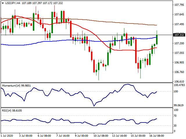 Daily Market Report - 17th July 2020