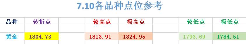 FX123独家：数据利空黄金，获利抛盘加剧跳水