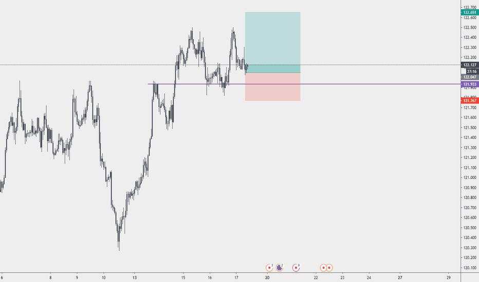 EURJPY long setup