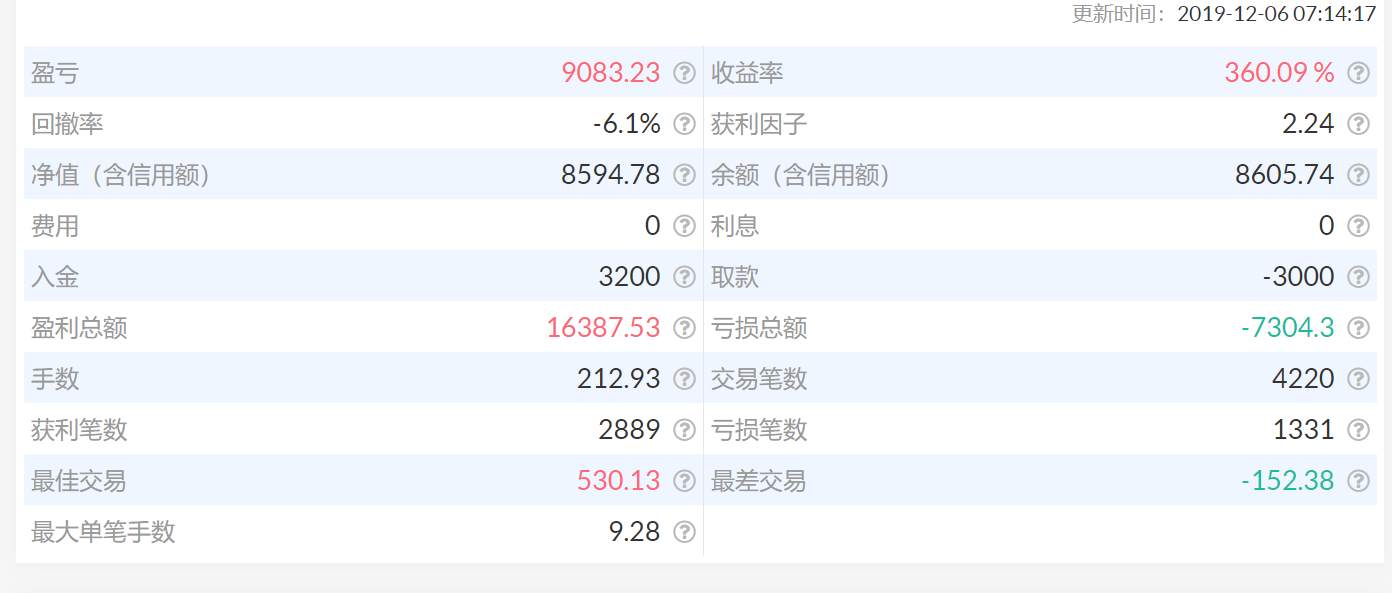 稳定获利