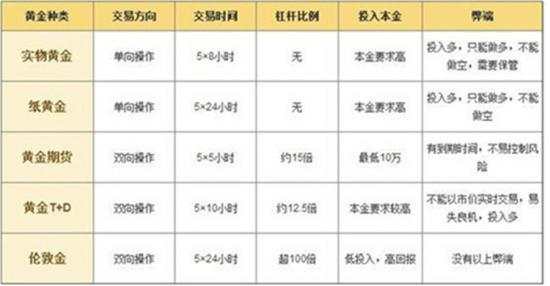 单晨金：避险齐出该怎么投资黄金？黄金投资与其他投资的区别！