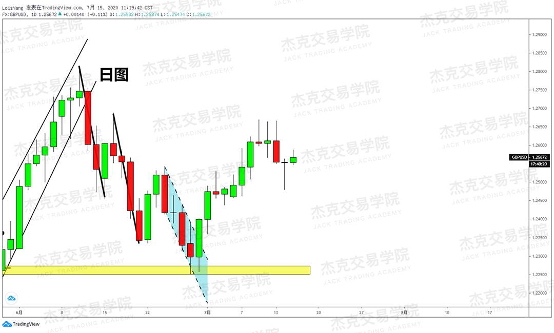 [7月15日策略]黄金/原油/英镑/欧元/美日/澳元/标普/BTC/BCH