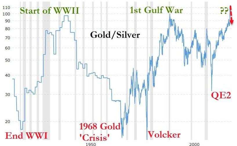 金价涨破九年最高后，我做了这样的操作！