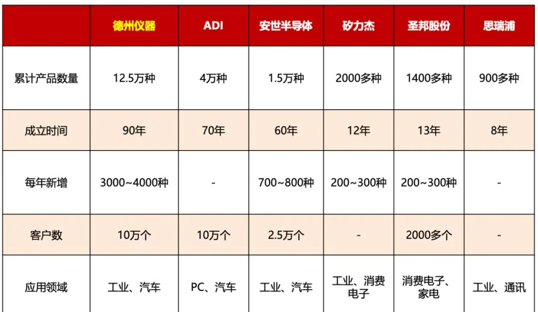 炸了，又一芯片龙头即将上市