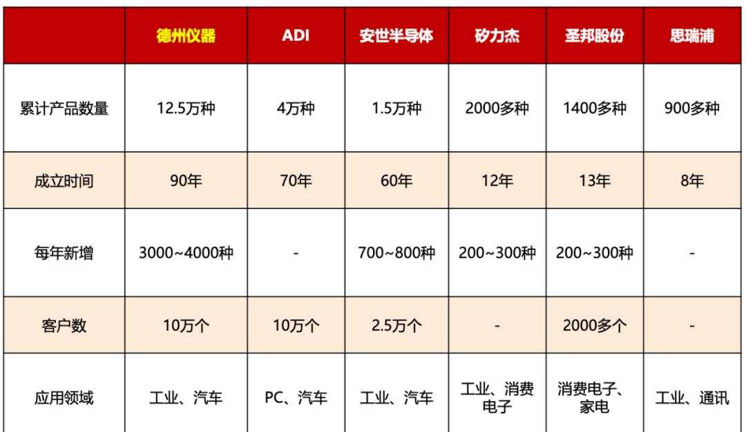 炸了，又一芯片龙头即将上市