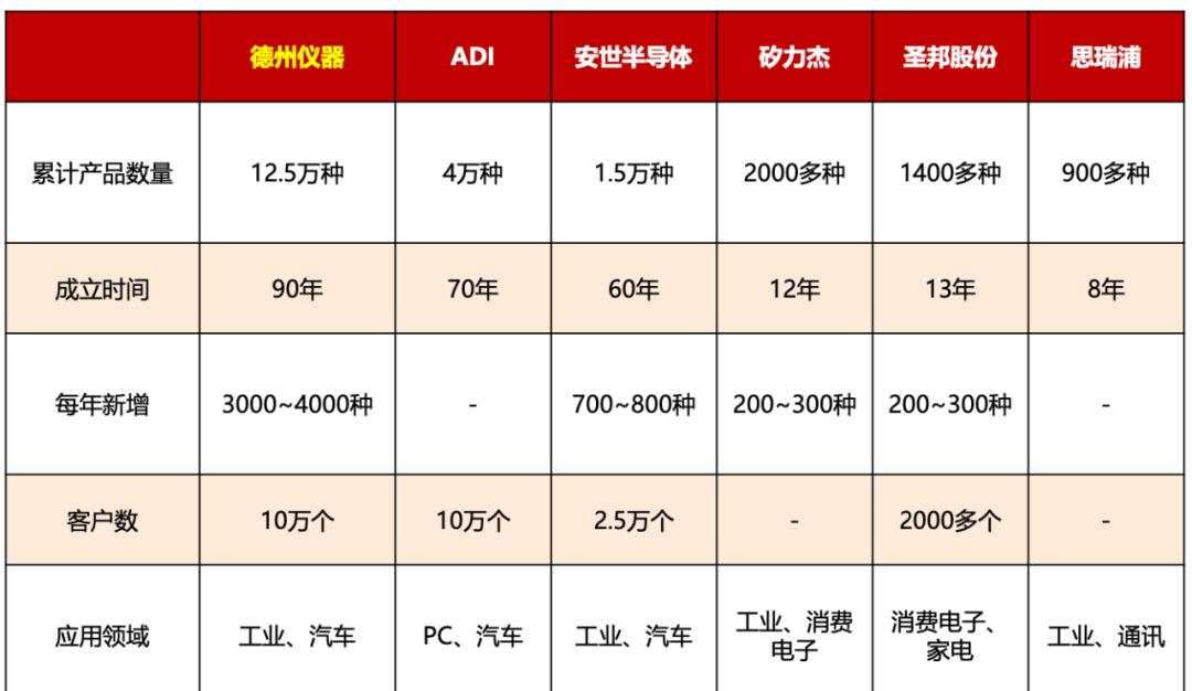 炸了,又一芯片龙头即将上市