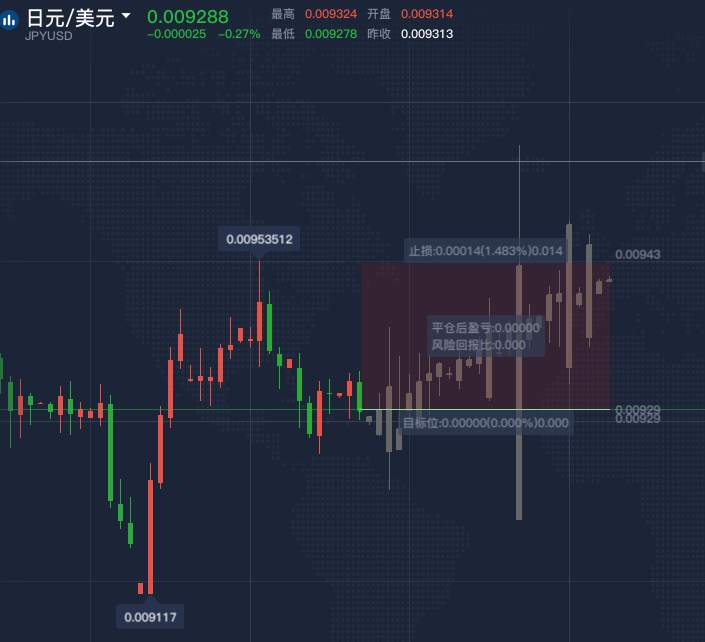 日本中长期公债收益率上扬，预测日元将上涨
