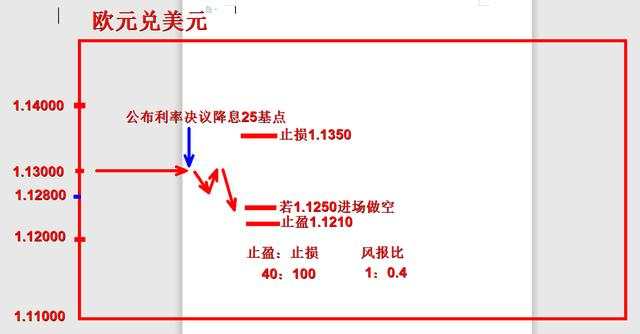 外汇黄金作手 支撑压力1-空单减少型支撑