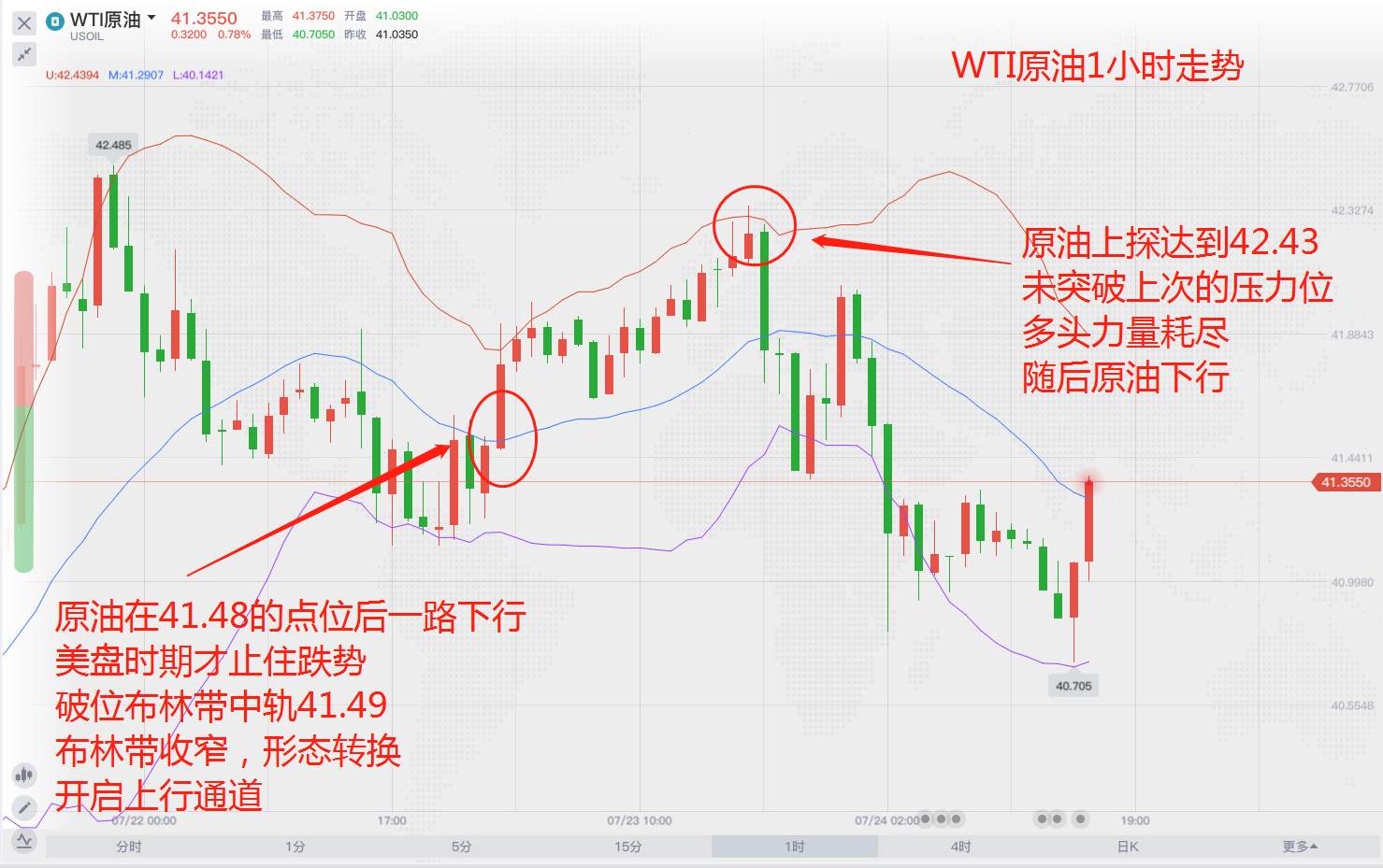原油能否撑起无限QE的美元？