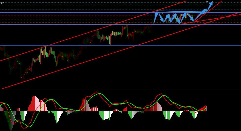 卢秋悦：7.21今早黄金行情分析，低多不变！