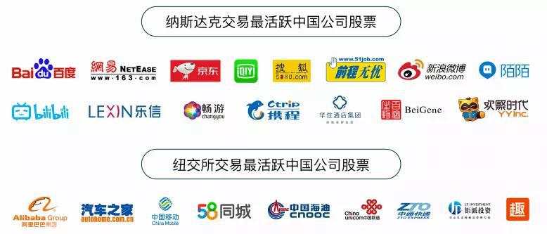 解放束缚！原来MT5平台上交易中概股如此轻松