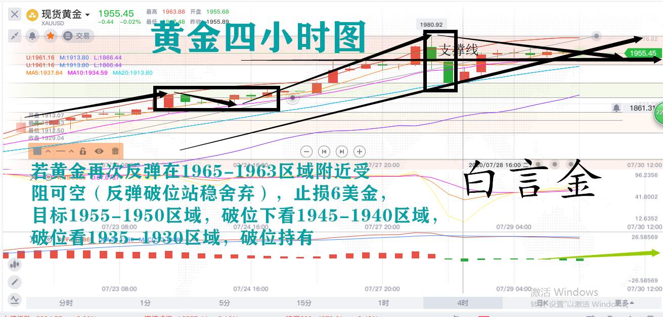 白言金：黄金超级大多头趋势来临，一路狂飙冲2000！