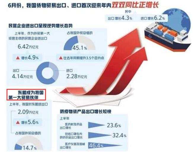 国内GDP增长3.2%提振全球信心，黄金进入未知领域