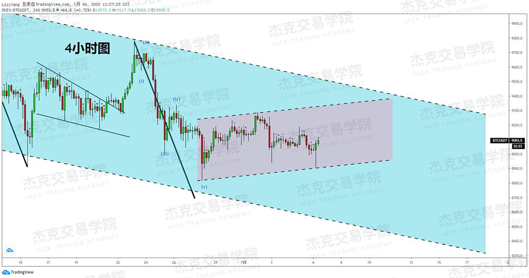 [7月6日策略]黄金/原油/英镑/欧元/美日/澳元/标普/BTC/BCH