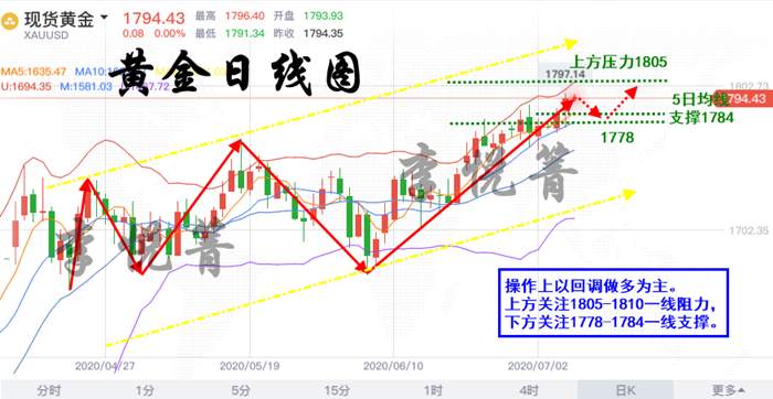 李悦箐：7.8四大利空因素助黄金再冲新高！不破1800我退出金投圈！