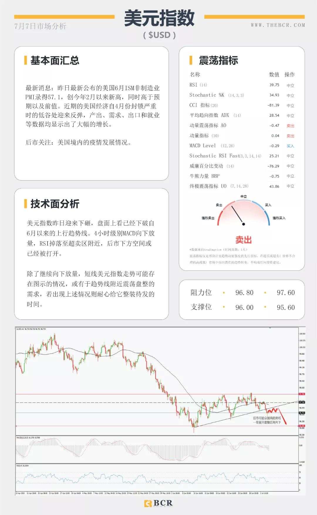 BCR7.7日货币、黄金、原油市场分析