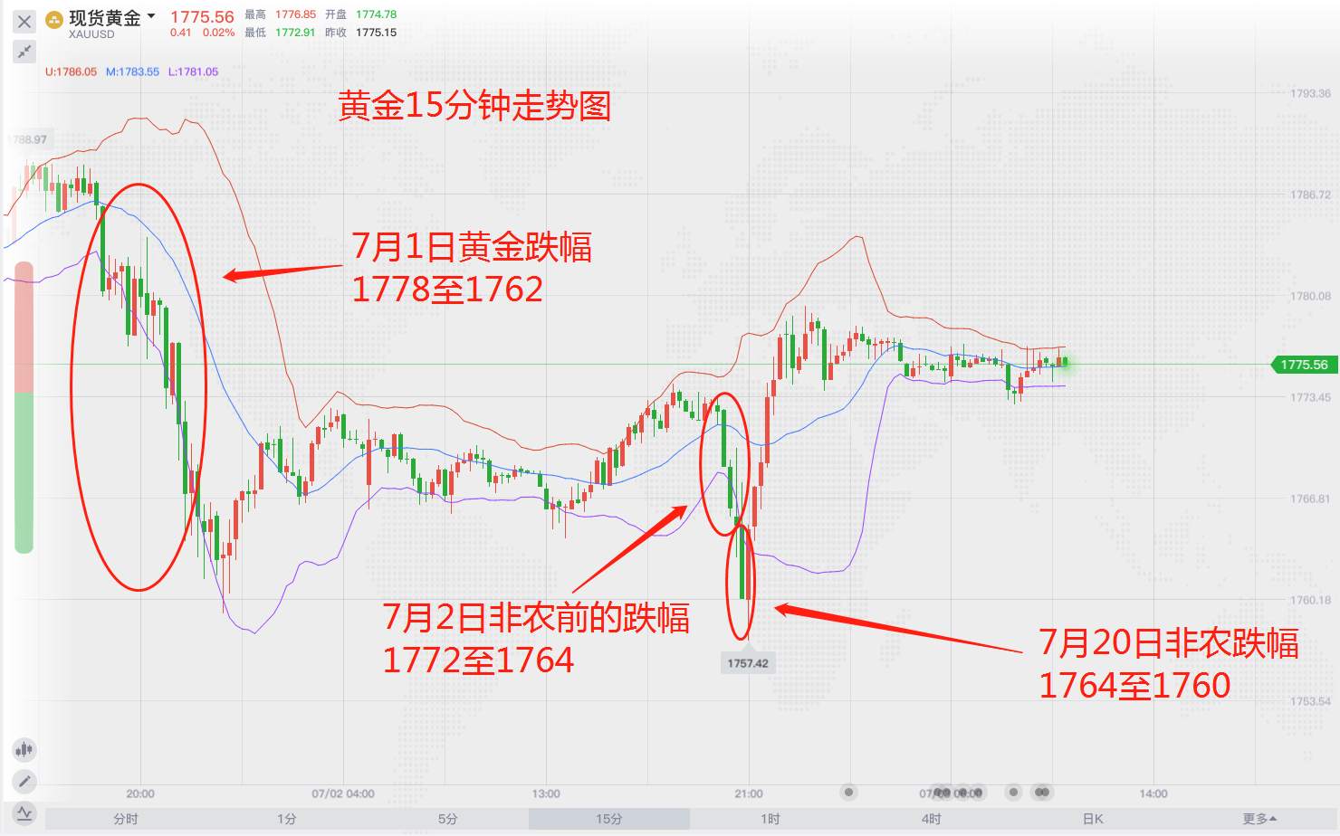关于非农过后的布局分析，你可能还不知道！