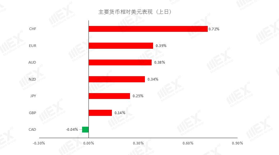 MEXGroup：欧美复苏基金并未如期兑现，短线谨慎对待