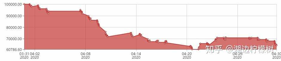 【策略回测】布林带之轨道逆势策略