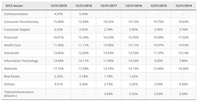 DAX 30 Forecast: What Stock Will Replace Wirecard on the DAX 30 Index?