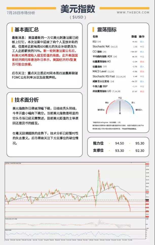 BCR7.28日货币、黄金、原油市场分析