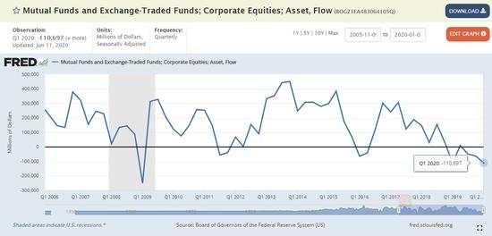 老韭菜跑路、新韭菜接盘 高盛称看到科技泡沫的影子