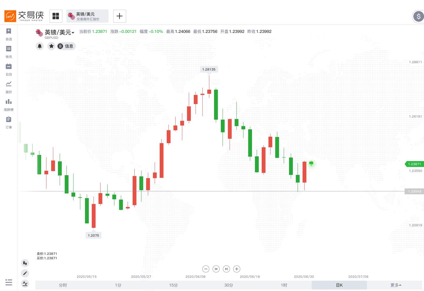 从“香饽饽”沦落至“新兴市场货币”，英镑经历了什么？
