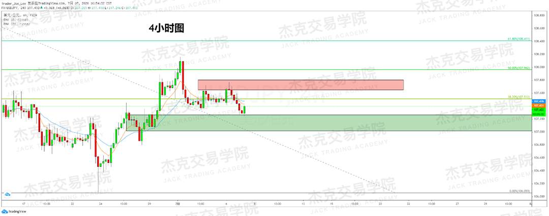 [7月7日策略]黄金/原油/英镑/欧元/美日/澳元/标普/BTC/BCH