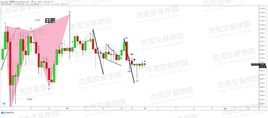 [7月1日策略]黄金/原油/英镑/欧元/美日/澳元/标普/BTC/BCH