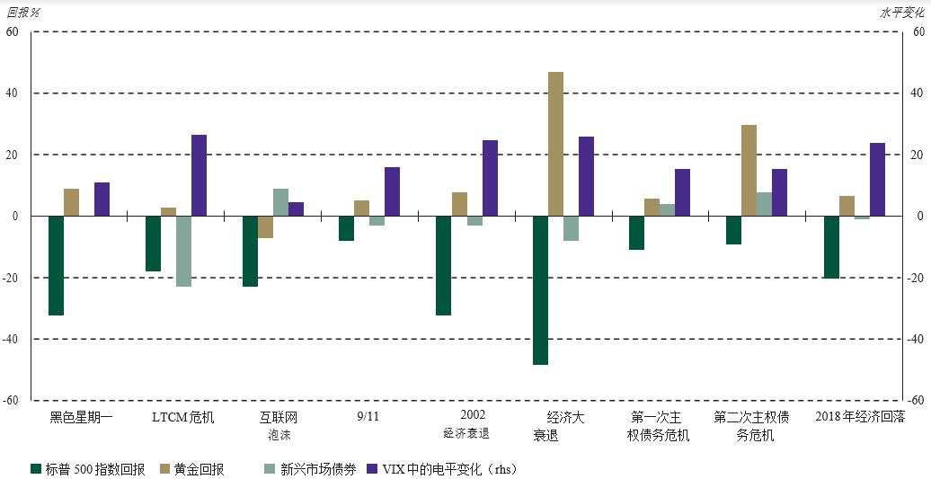 央行为什么会狂买黄金？