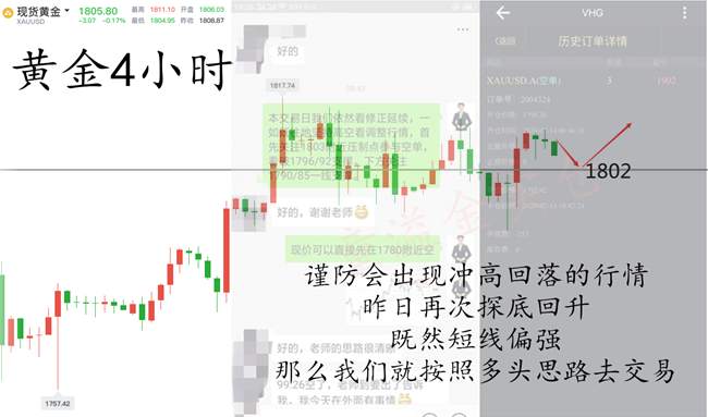 童溢金：黄金止步1790？有望涨至1900？做多做空详解看这