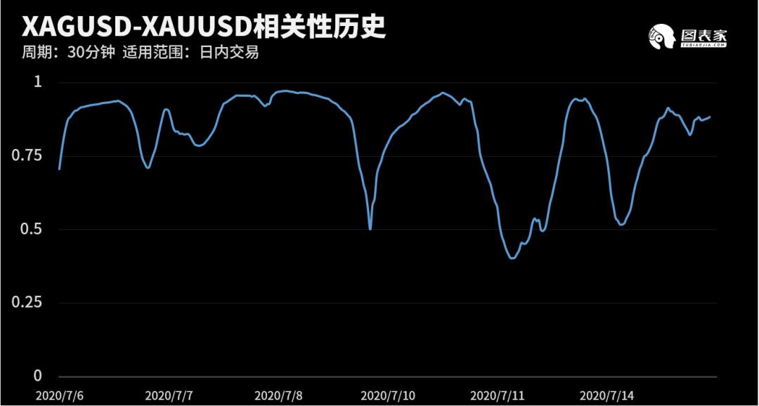 【WisunoFX斯瑞 技术图表】今日交易策略提醒