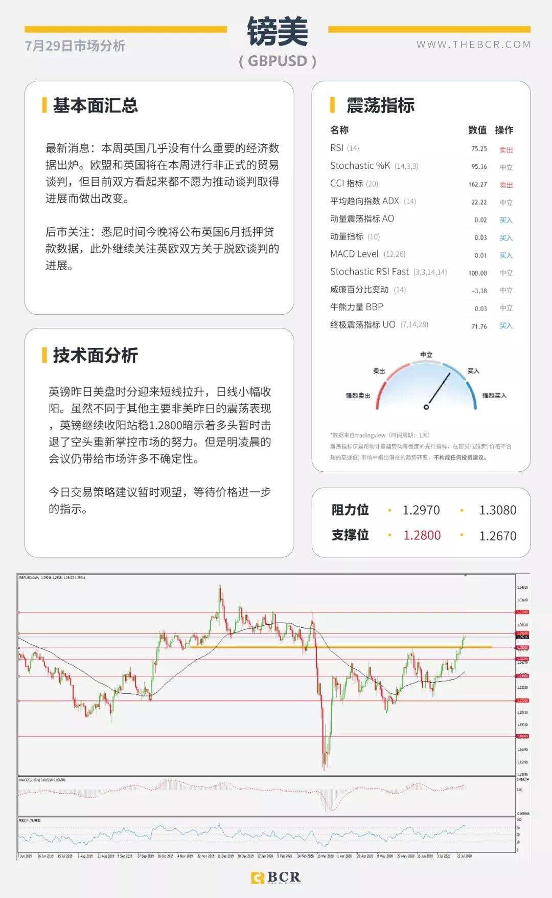 BCR7.29日货币、黄金、原油市场分析