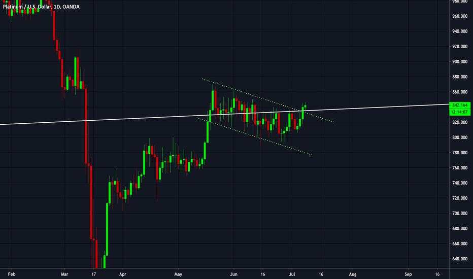 #Platinum - Looking bullish if it holds.