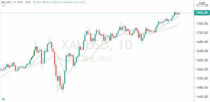 百味财经：避险需求支撑金价