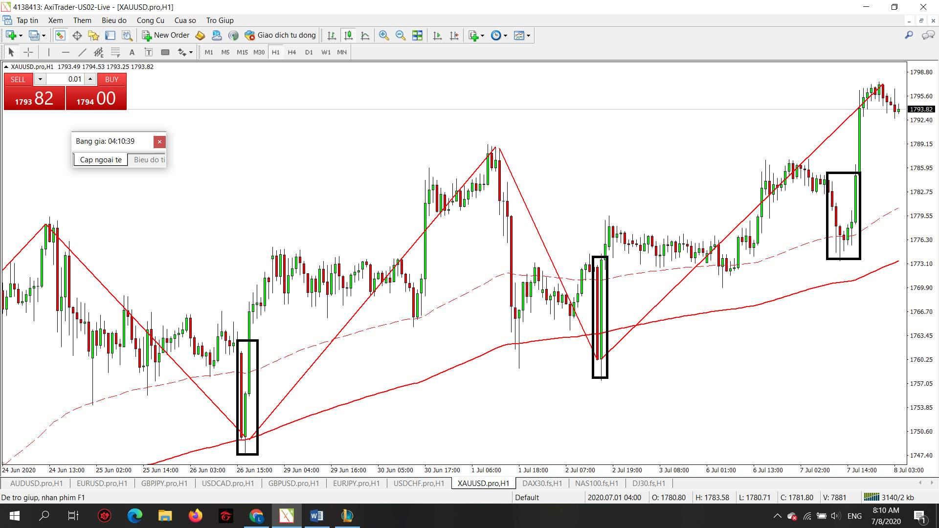 Phân tích XAUUSD