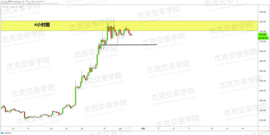 [7月30日策略]黄金/原油/英镑/欧元/美日/澳元/标普/BTC/BCH
