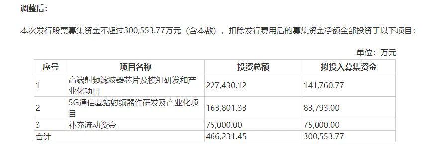 突发!暴涨20倍大牛股出事,股东大手笔减持:要卖22个亿!