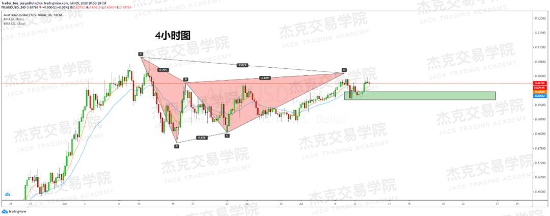 [7月9日策略]黄金/原油/英镑/欧元/美日/澳元/标普/BTC/BCH