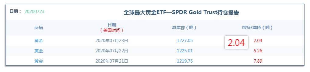 7.24早茶：黄金准备冲刺历史新高，月线圆弧底即将走完